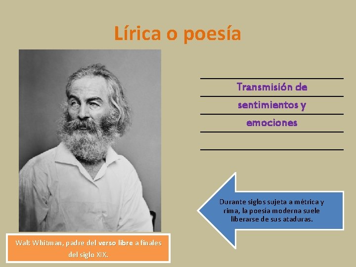 Lírica o poesía Transmisión de sentimientos y emociones Durante siglos sujeta a métrica y