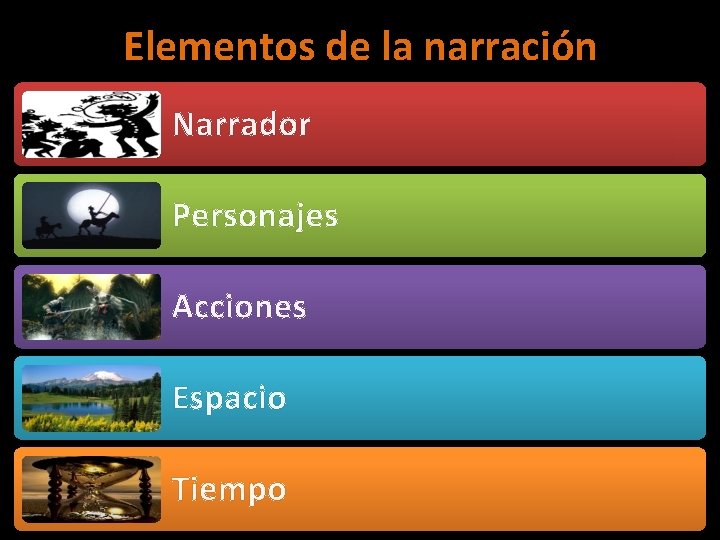 Elementos de la narración Narrador Personajes Acciones Espacio Tiempo 