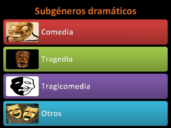 Subgéneros dramáticos Comedia Tragicomedia Otros 