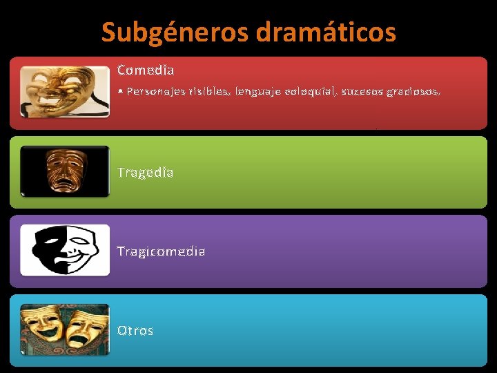 Subgéneros dramáticos Comedia • Personajes risibles, lenguaje coloquial, sucesos graciosos. Tragedia Tragicomedia Otros 