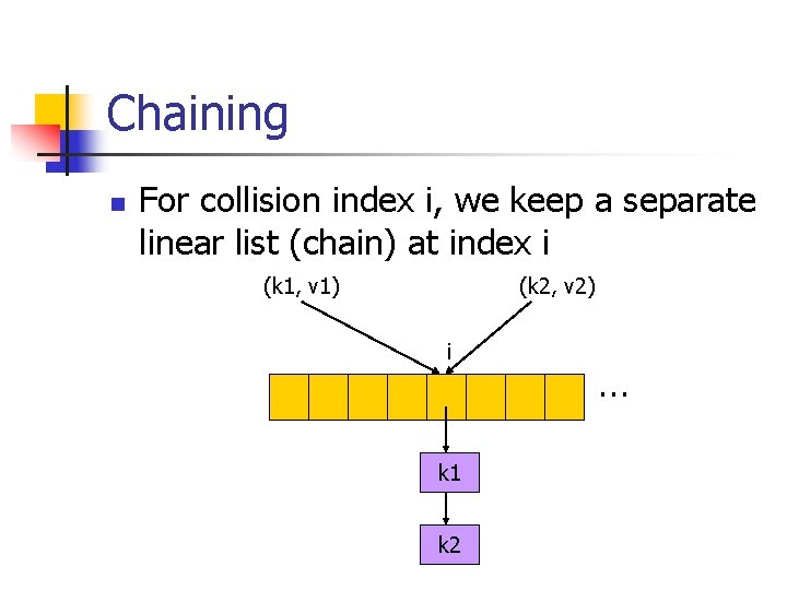 Chaining n For collision index i, we keep a separate linear list (chain) at