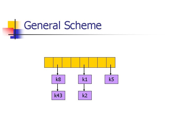 General Scheme k 8 k 1 k 43 k 2 k 5 