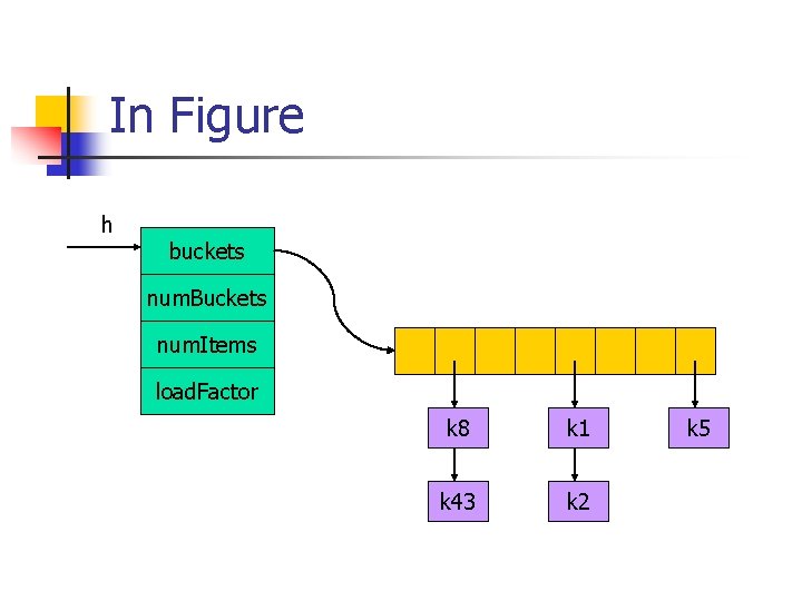 In Figure h buckets num. Buckets num. Items load. Factor k 8 k 1