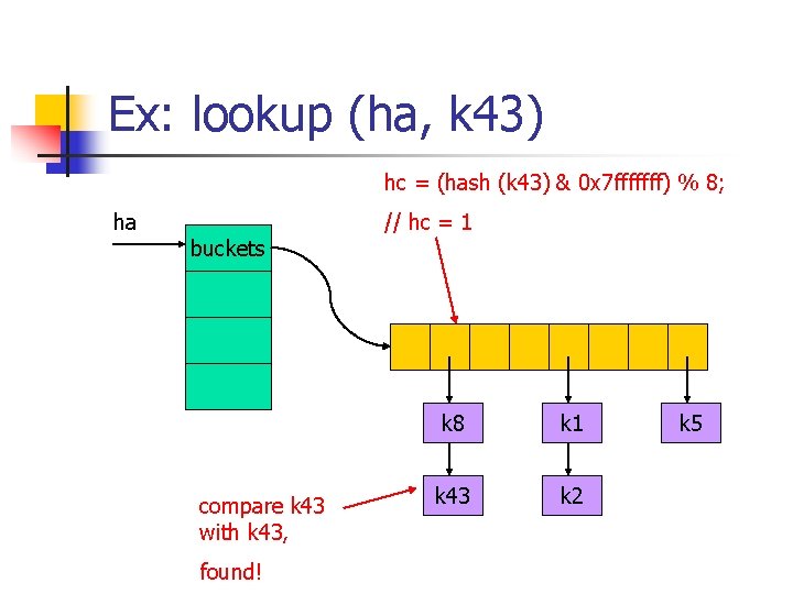 Ex: lookup (ha, k 43) hc = (hash (k 43) & 0 x 7