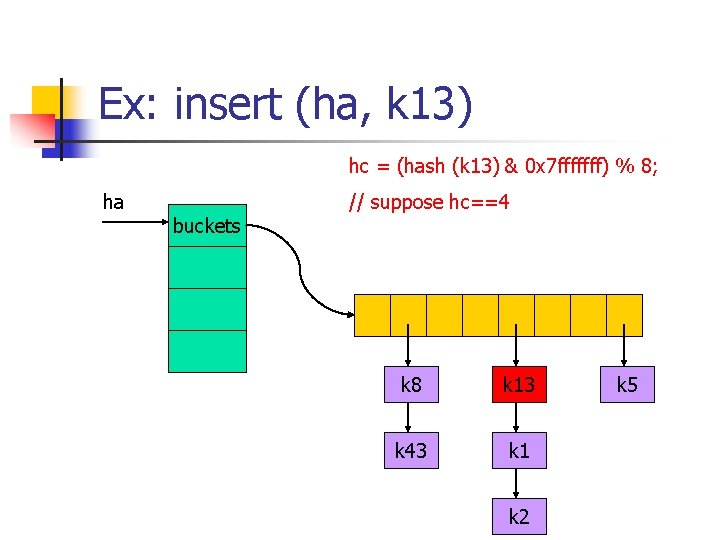 Ex: insert (ha, k 13) hc = (hash (k 13) & 0 x 7