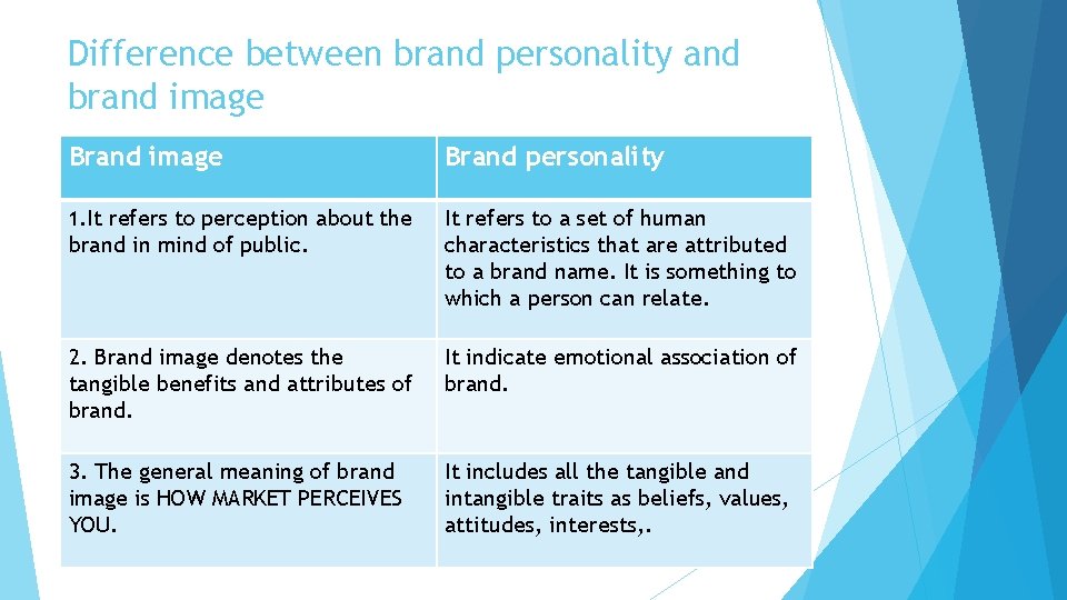 Difference between brand personality and brand image Brand personality 1. It refers to perception