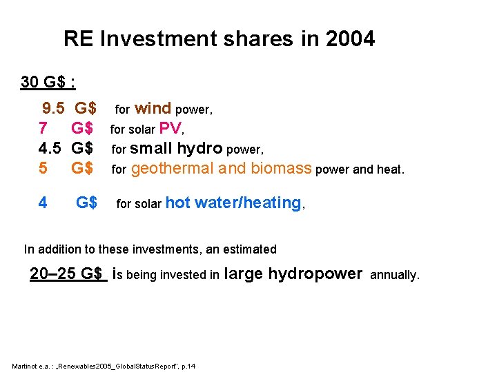 RE Investment shares in 2004 30 G$ : 9. 5 7 4. 5 5