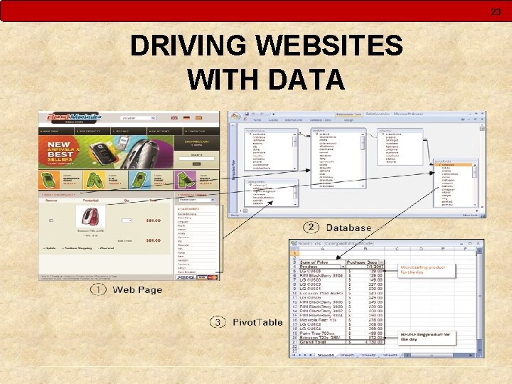 23 DRIVING WEBSITES WITH DATA 23 DRIVING WEBSITES WITH DATA