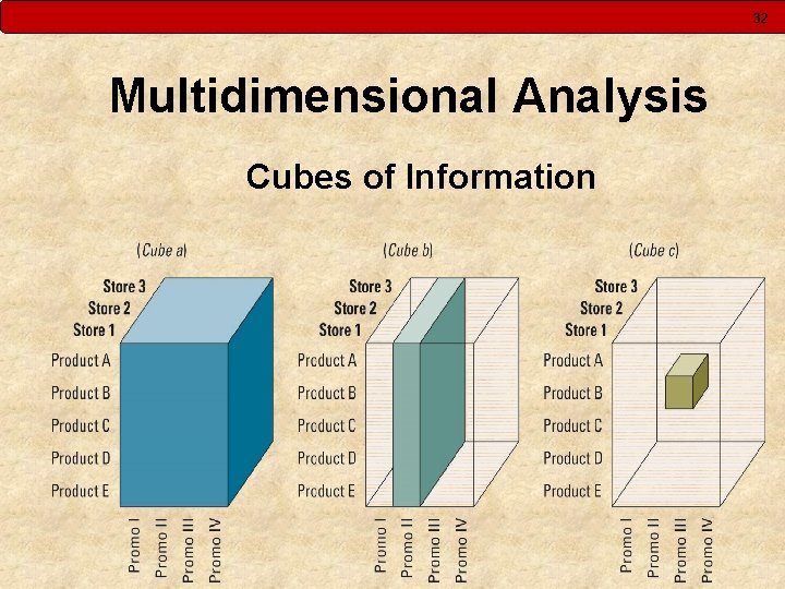 32 Multidimensional Analysis Cubes of Information 32 Multidimensional Analysis Cubes of Information