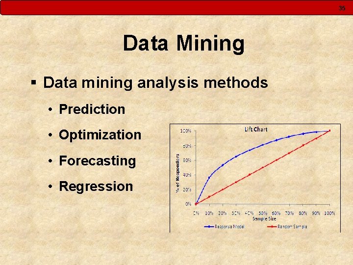 35 Data Mining § Data mining analysis methods • Prediction • Optimization • Forecasting 35 Data Mining § Data mining analysis methods • Prediction • Optimization • Forecasting