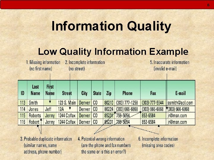 6 Information Quality Low Quality Information Example 6 Information Quality Low Quality Information Example
