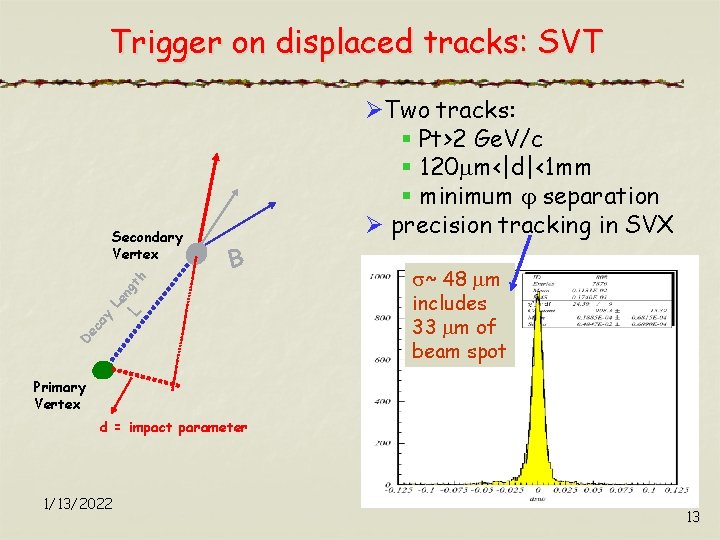 Trigger on displaced tracks: SVT B L De ca y Le ng th Secondary