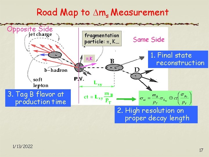 Road Map to ms Measurement Opposite Side fragmentation particle: , K… , K 3.