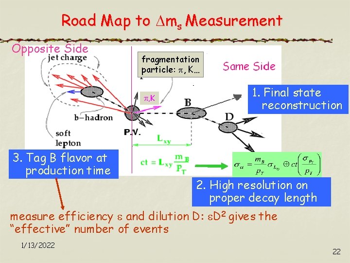 Road Map to ms Measurement Opposite Side fragmentation particle: , K… , K 3.