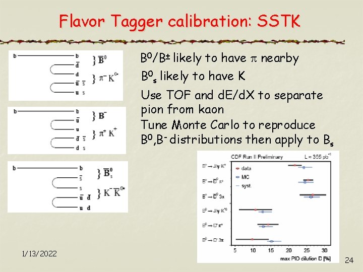 Flavor Tagger calibration: SSTK B 0/B± likely to have nearby B 0 s likely