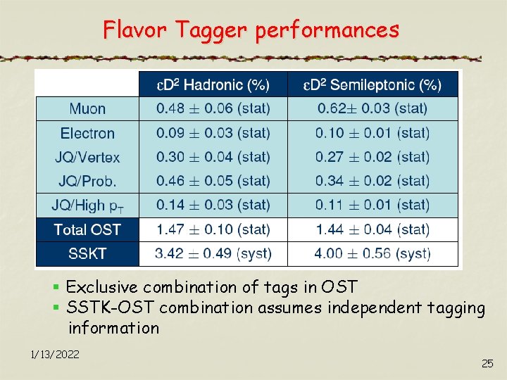 Flavor Tagger performances § Exclusive combination of tags in OST § SSTK-OST combination assumes