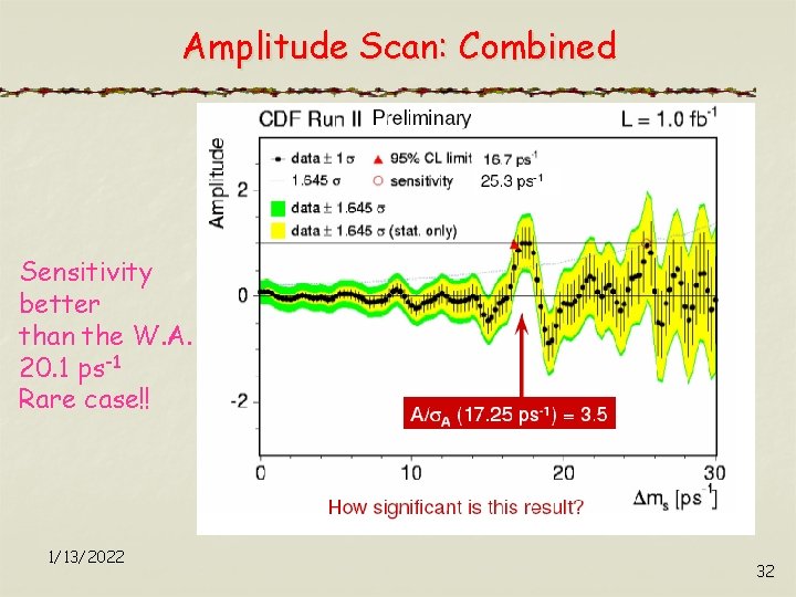 Amplitude Scan: Combined Sensitivity better than the W. A. 20. 1 ps-1 Rare case!!