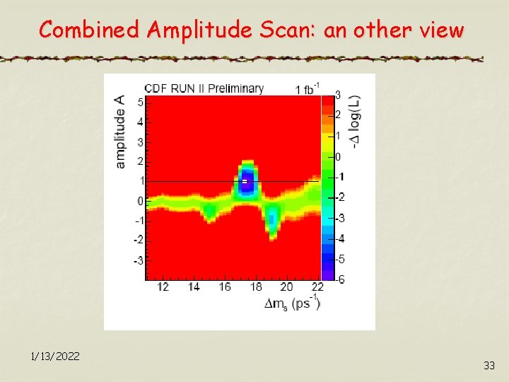 Combined Amplitude Scan: an other view 1/13/2022 33 