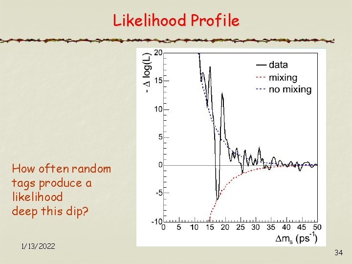 Likelihood Profile How often random tags produce a likelihood deep this dip? 1/13/2022 34