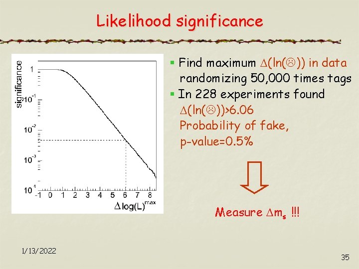 Likelihood significance § Find maximum (ln(L)) in data randomizing 50, 000 times tags §