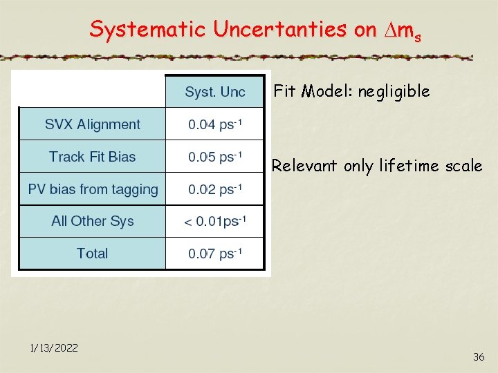 Systematic Uncertanties on ms Fit Model: negligible Relevant only lifetime scale 1/13/2022 36 