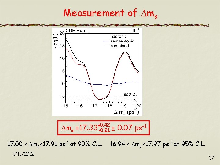 Measurement of ms 0. 42 ms =17. 33+-0. 21 ± 0. 07 ps-1 17.