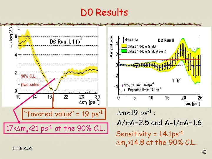 D 0 Results “favored value’’ = 19 ps-1 17< ms<21 ps-1 at the 90%