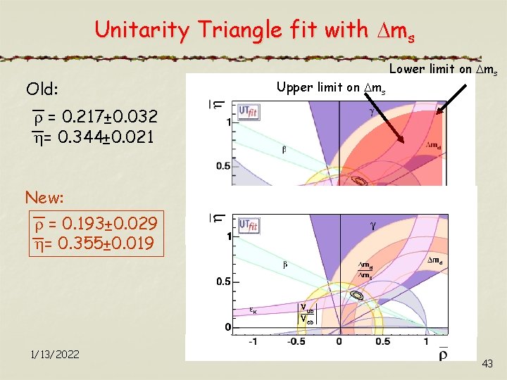 Unitarity Triangle fit with ms Old: Upper limit on ms Lower limit on ms