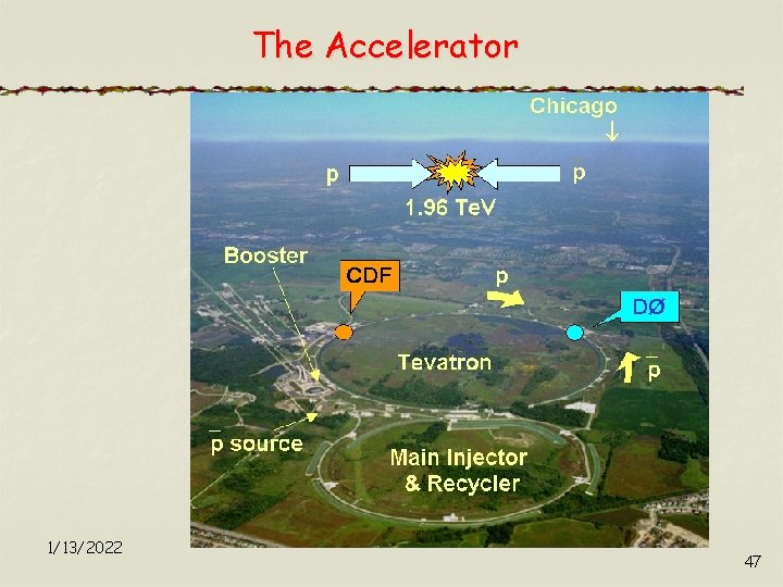 The Accelerator 1/13/2022 47 