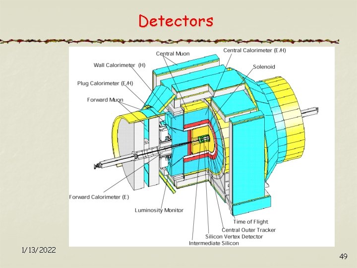 Detectors 1/13/2022 49 