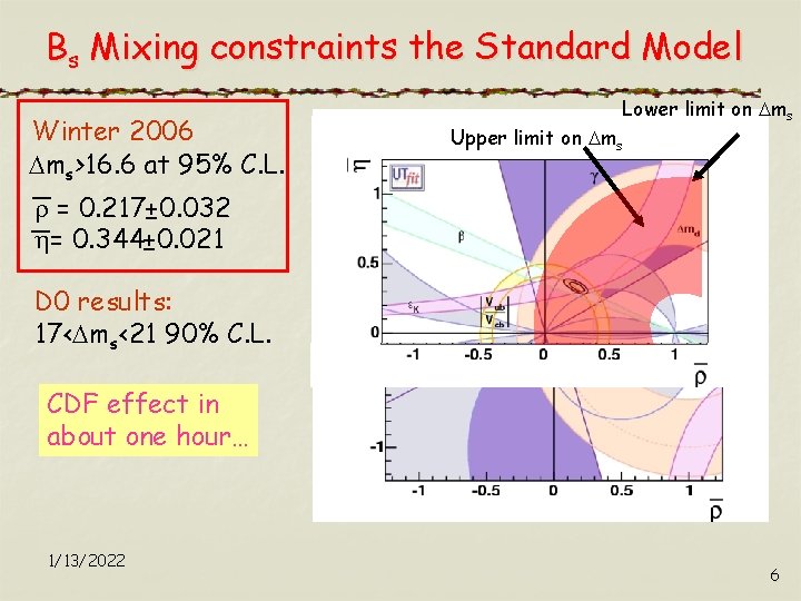 Bs Mixing constraints the Standard Model Winter 2006 ms>16. 6 at 95% C. L.