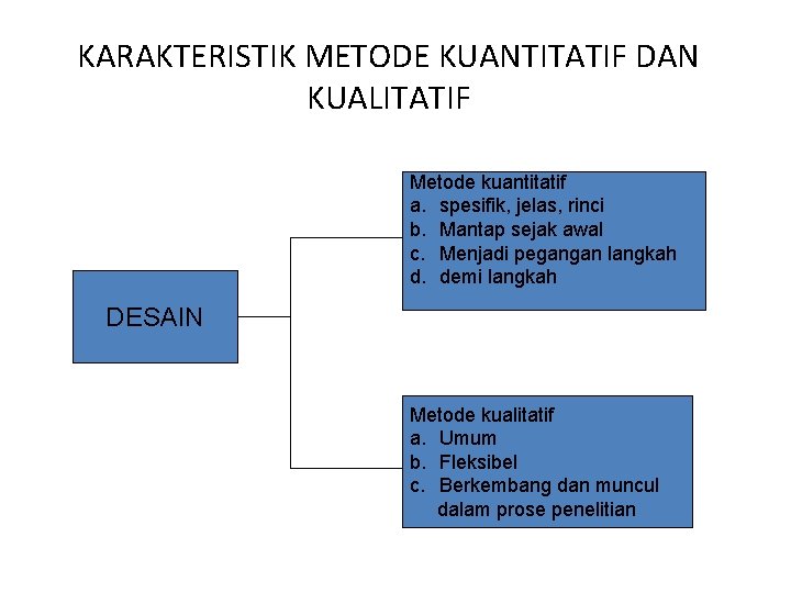 KARAKTERISTIK METODE KUANTITATIF DAN KUALITATIF Metode kuantitatif a. spesifik, jelas, rinci b. Mantap sejak