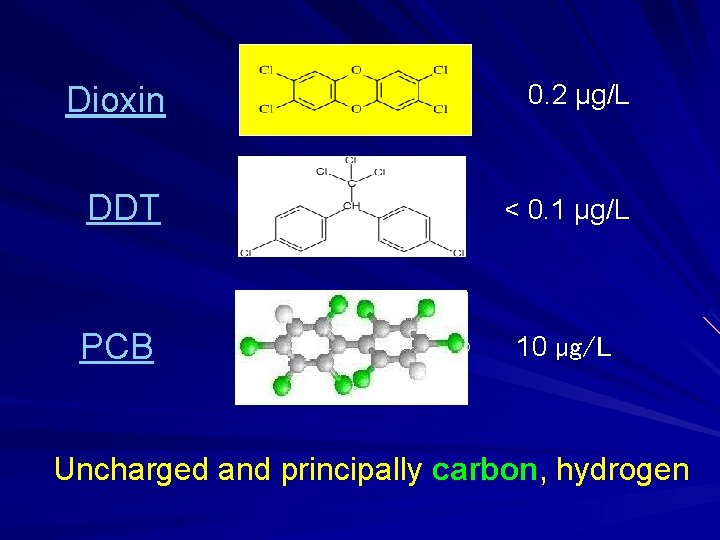 Dioxin 0. 2 µg/L DDT < 0. 1 µg/L PCB 10 µg/L Uncharged and