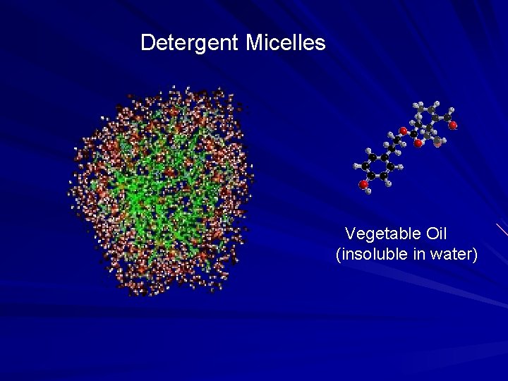 Detergent Micelles Vegetable Oil (insoluble in water) 