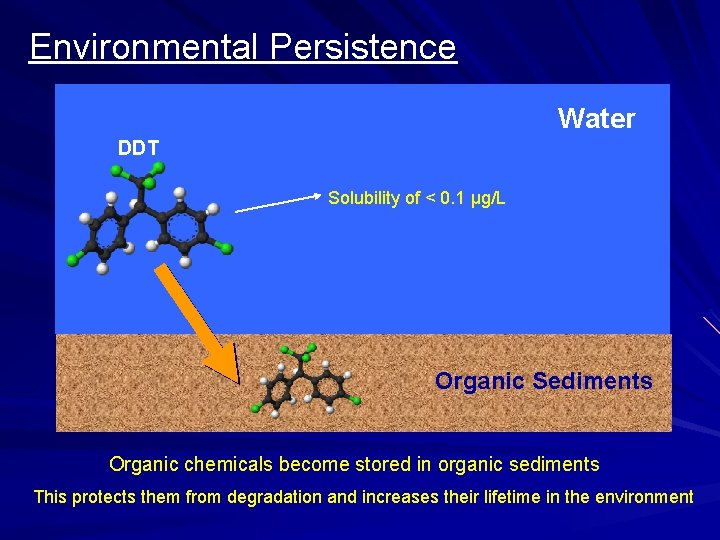 Environmental Persistence Water DDT Solubility of < 0. 1 μg/L Organic Sediments Organic chemicals