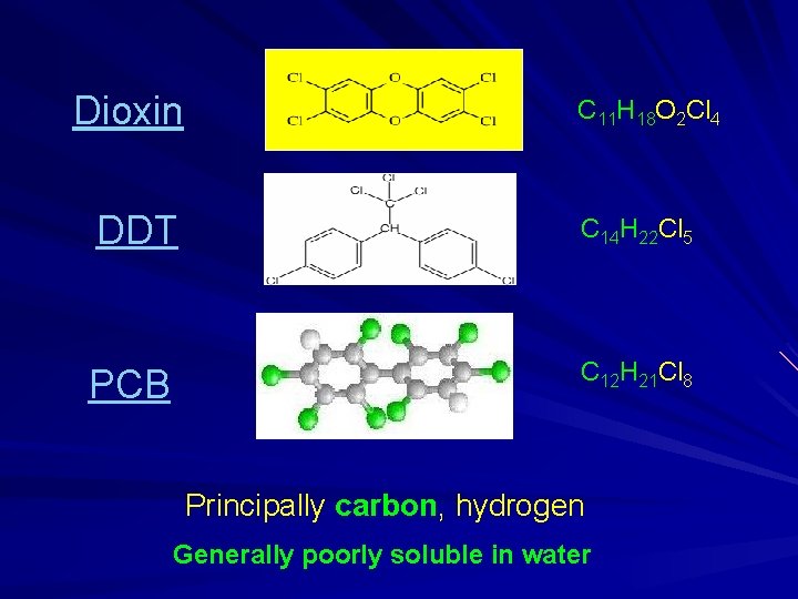 Dioxin DDT PCB C 11 H 18 O 2 Cl 4 C 14 H
