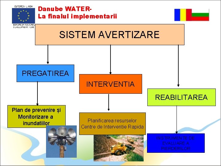 Danube WATERLa finalul implementarii SISTEM AVERTIZARE PREGATIREA INTERVENTIA REABILITAREA Plan de prevenire și Monitorizare