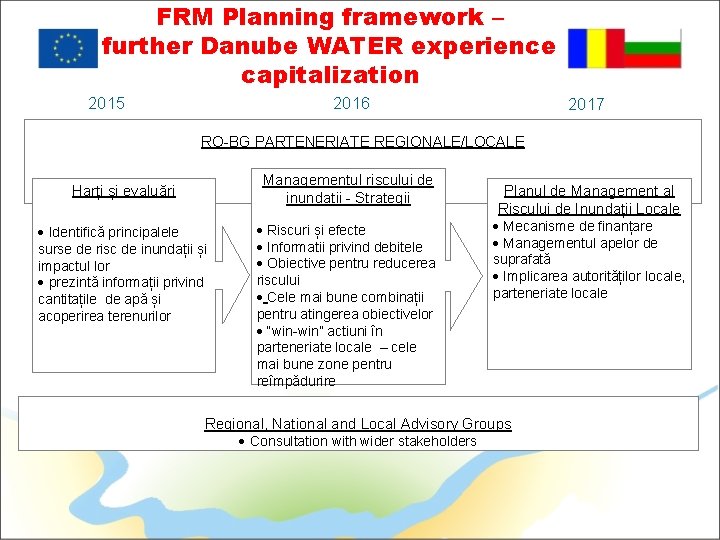 FRM Planning framework – further Danube WATER experience capitalization 2015 2016 2017 RO-BG PARTENERIATE