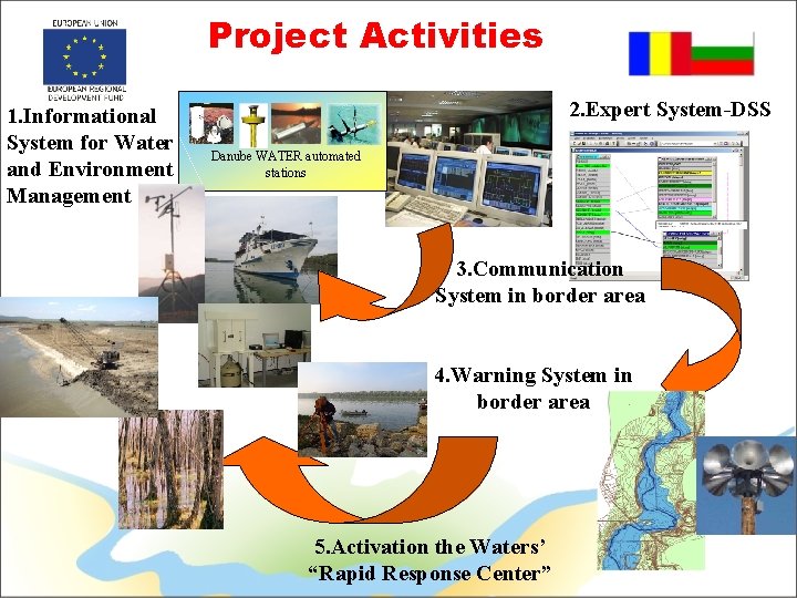 Project Activities 1. Informational System for Water and Environment Management 2. Expert System-DSS Danube