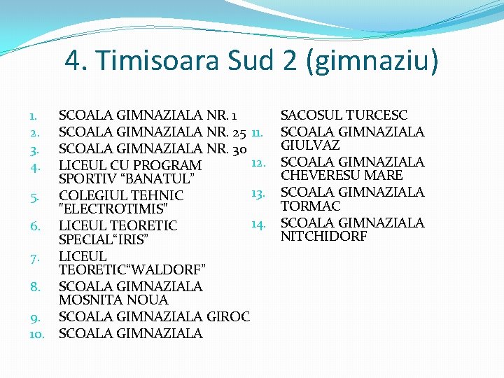 4. Timisoara Sud 2 (gimnaziu) SCOALA GIMNAZIALA NR. 1 SCOALA GIMNAZIALA NR. 25 11.