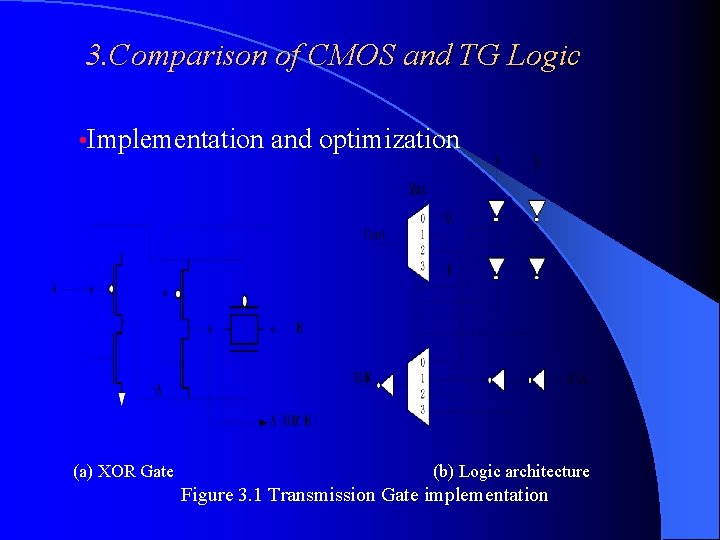 3. Comparison of CMOS and TG Logic • Implementation (a) XOR Gate and optimization