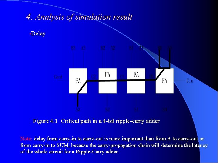 4. Analysis of simulation result • Delay Figure 4. 1 Critical path in a
