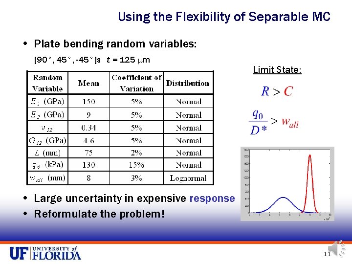 Using the Flexibility of Separable MC • Plate bending random variables: [90°, 45°, -45°]s