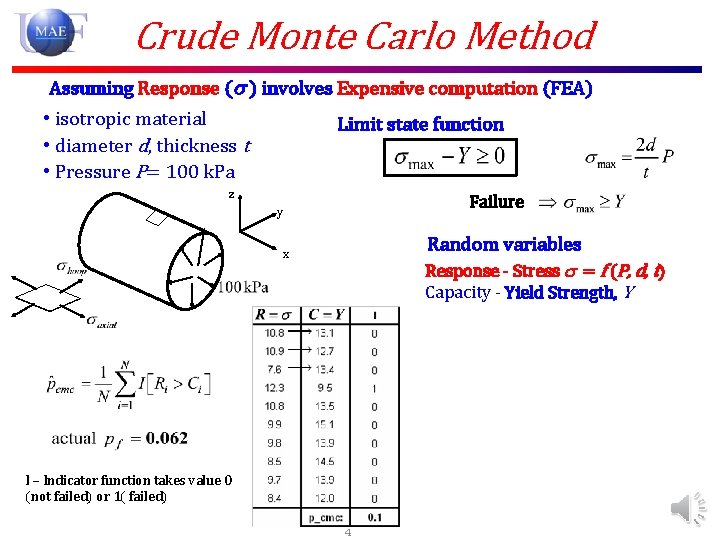 Crude Monte Carlo Method Assuming Response ( ) involves Expensive computation (FEA) • isotropic