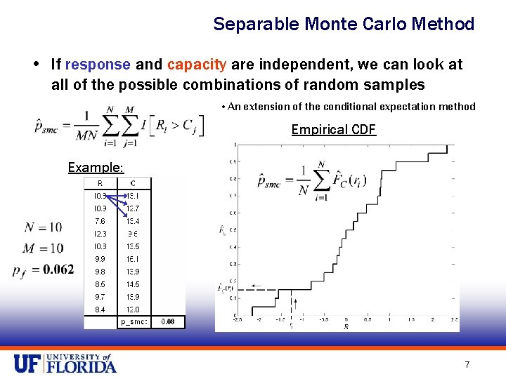 Separable Monte Carlo Method • If response and capacity are independent, we can look
