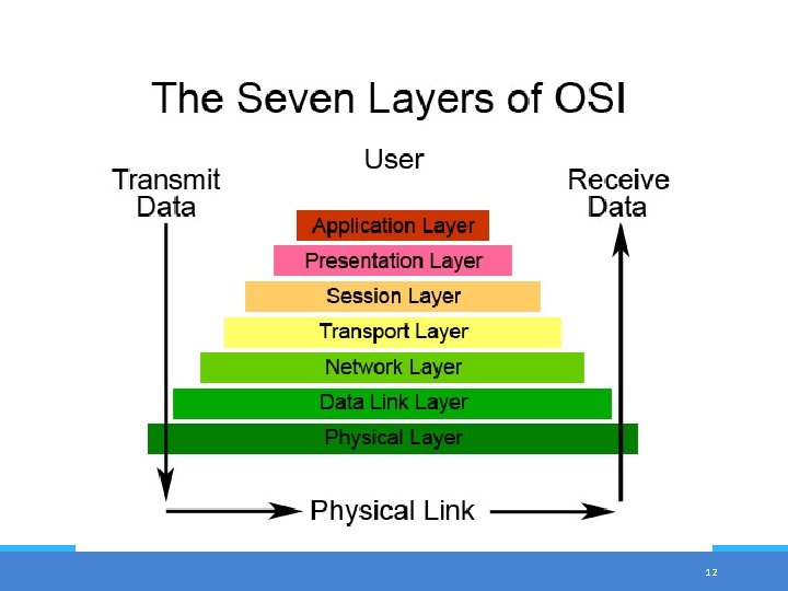 Lecture 1 Network Operating Systems NOS By Adal