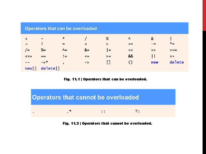 Fig. 11. 1 | Operators that can be overloaded. Fig. 11. 2 | Operators