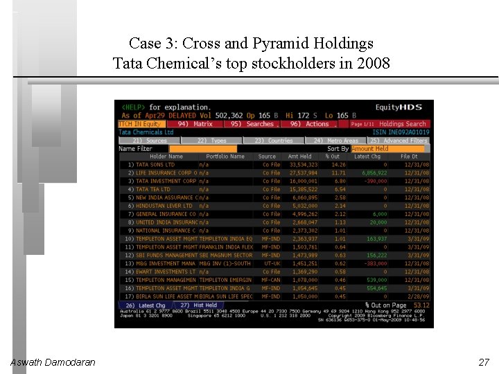Case 3: Cross and Pyramid Holdings Tata Chemical’s top stockholders in 2008 Aswath Damodaran