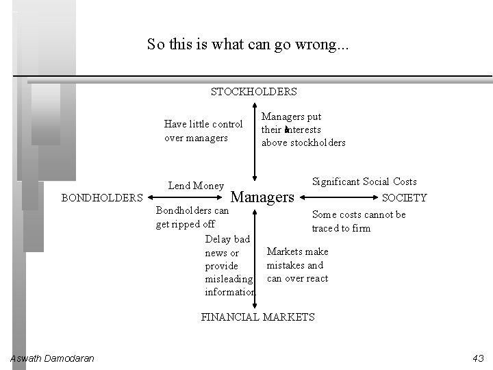 So this is what can go wrong. . . STOCKHOLDERS Have little control over