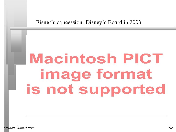 Eisner’s concession: Disney’s Board in 2003 Aswath Damodaran 52 